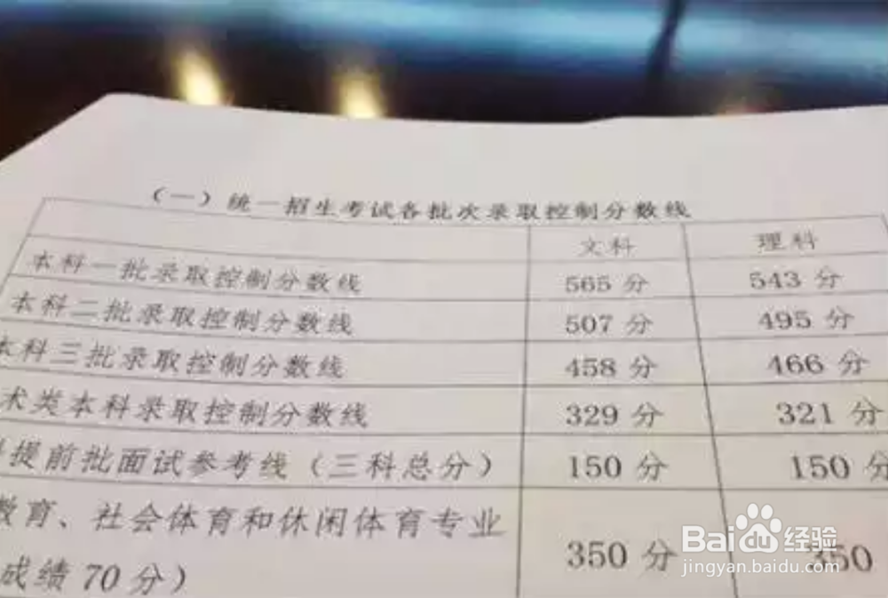 高中毕业学生如何选择学校