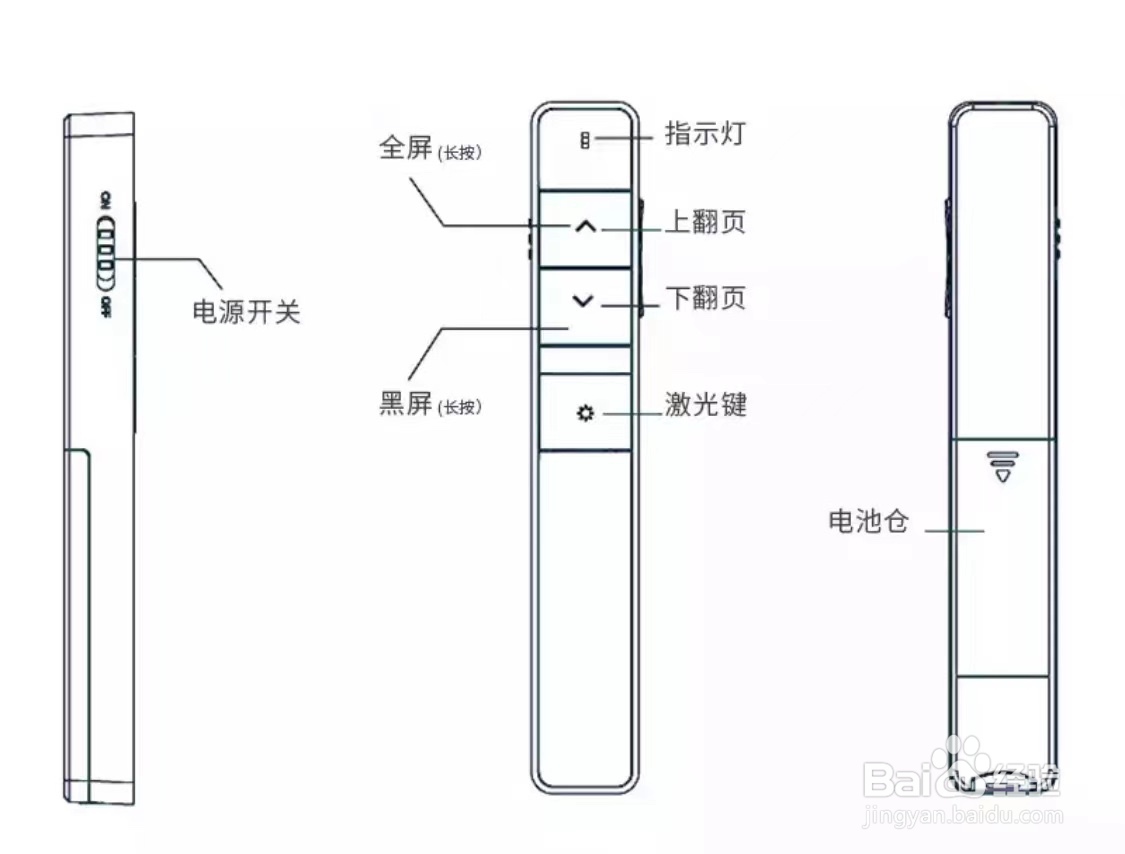激光笔怎么用