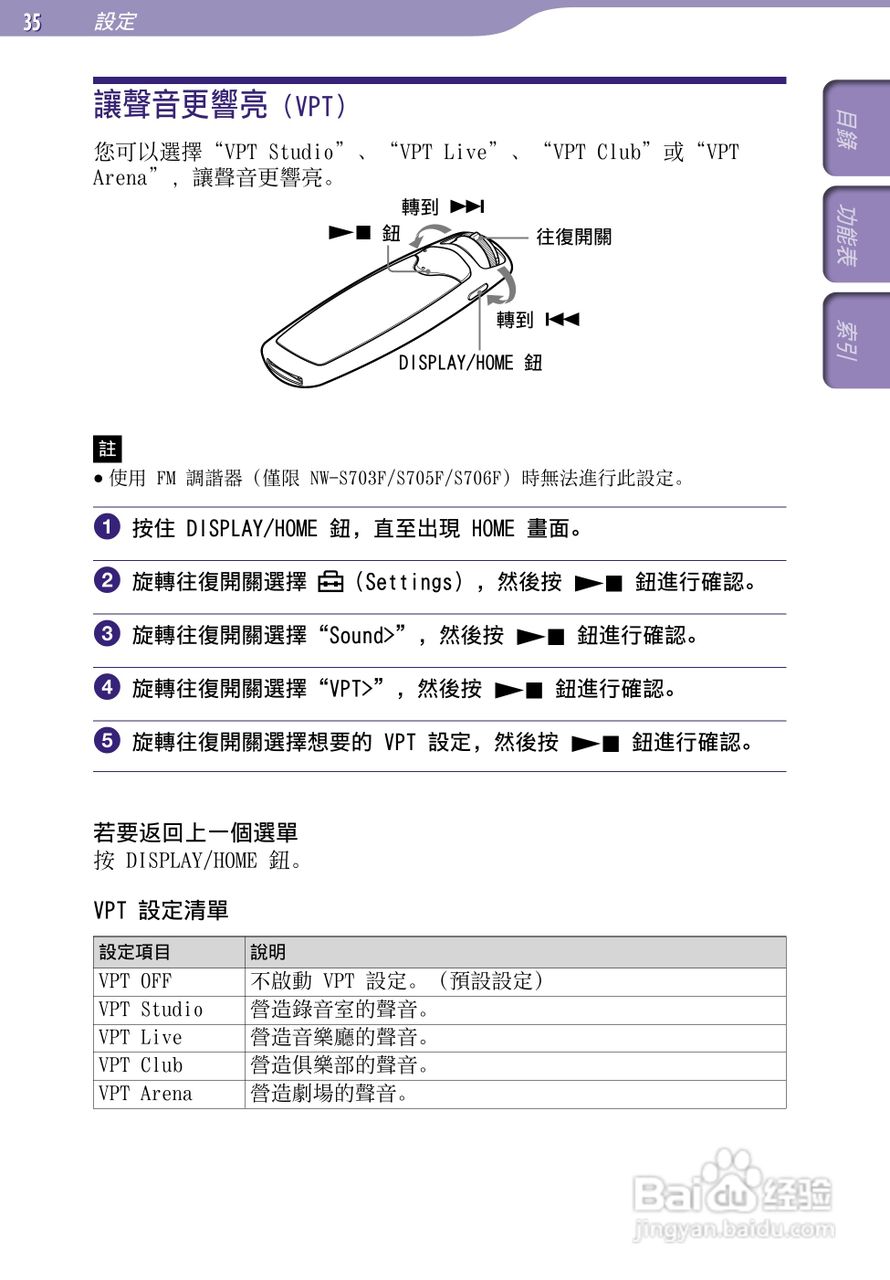 SONY索尼NW-S706F数码影音使用说明书:[4]