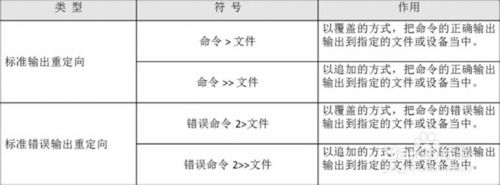 Ubuntu输出 输入重定向如何理解操作 百度经验