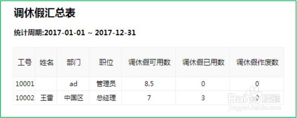 中控服服里的各类考勤报表解释