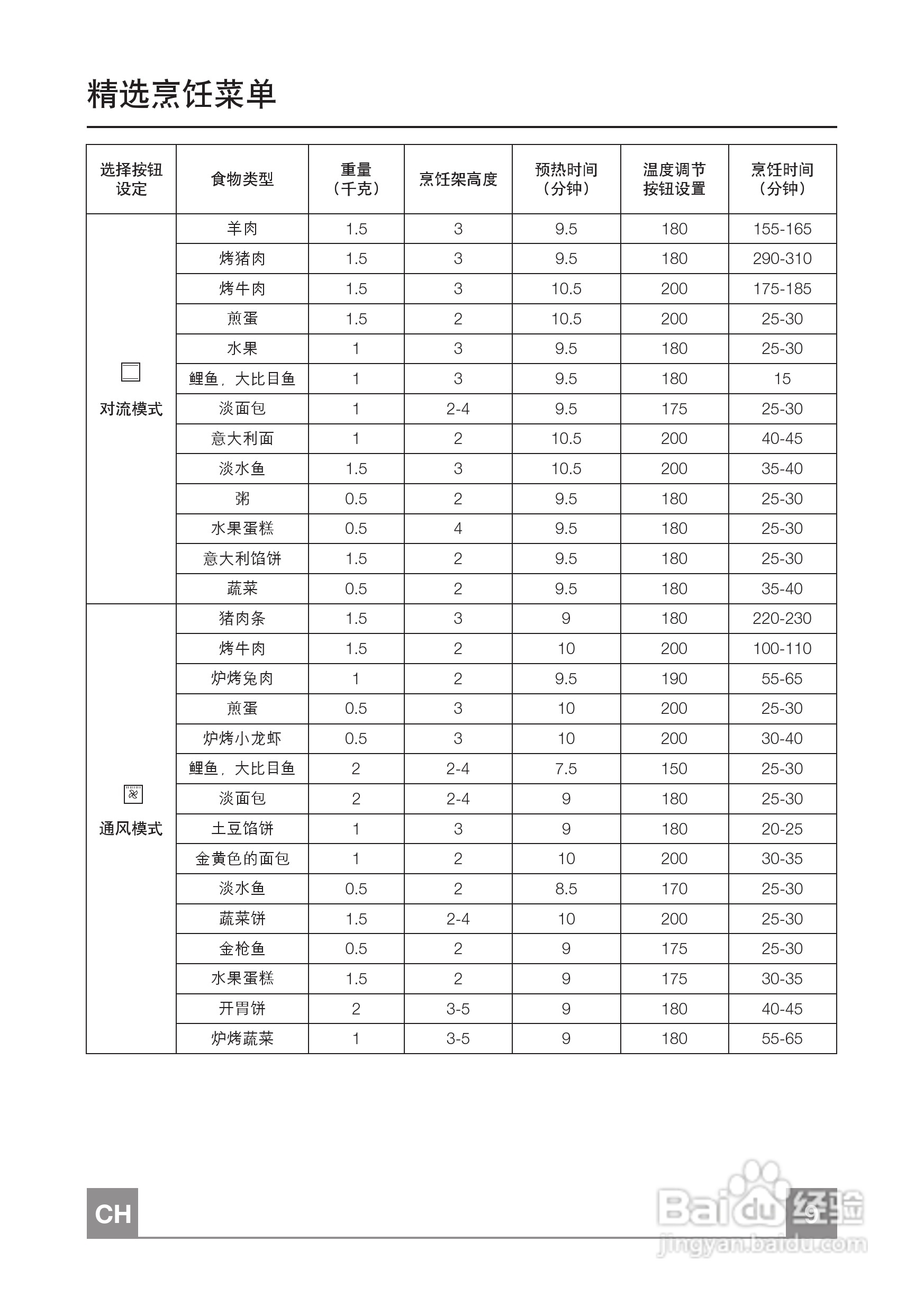 弗兰卡电烤箱DG56MXS用户使用手册