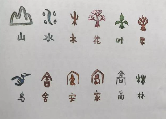 象形文字一览表是什么