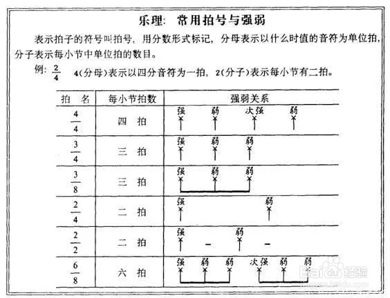 节拍图示怎么画图片