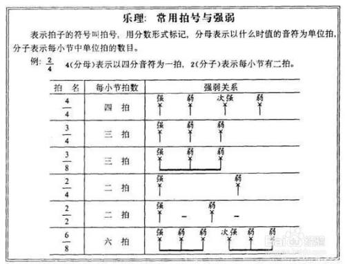 音樂節拍基本知識