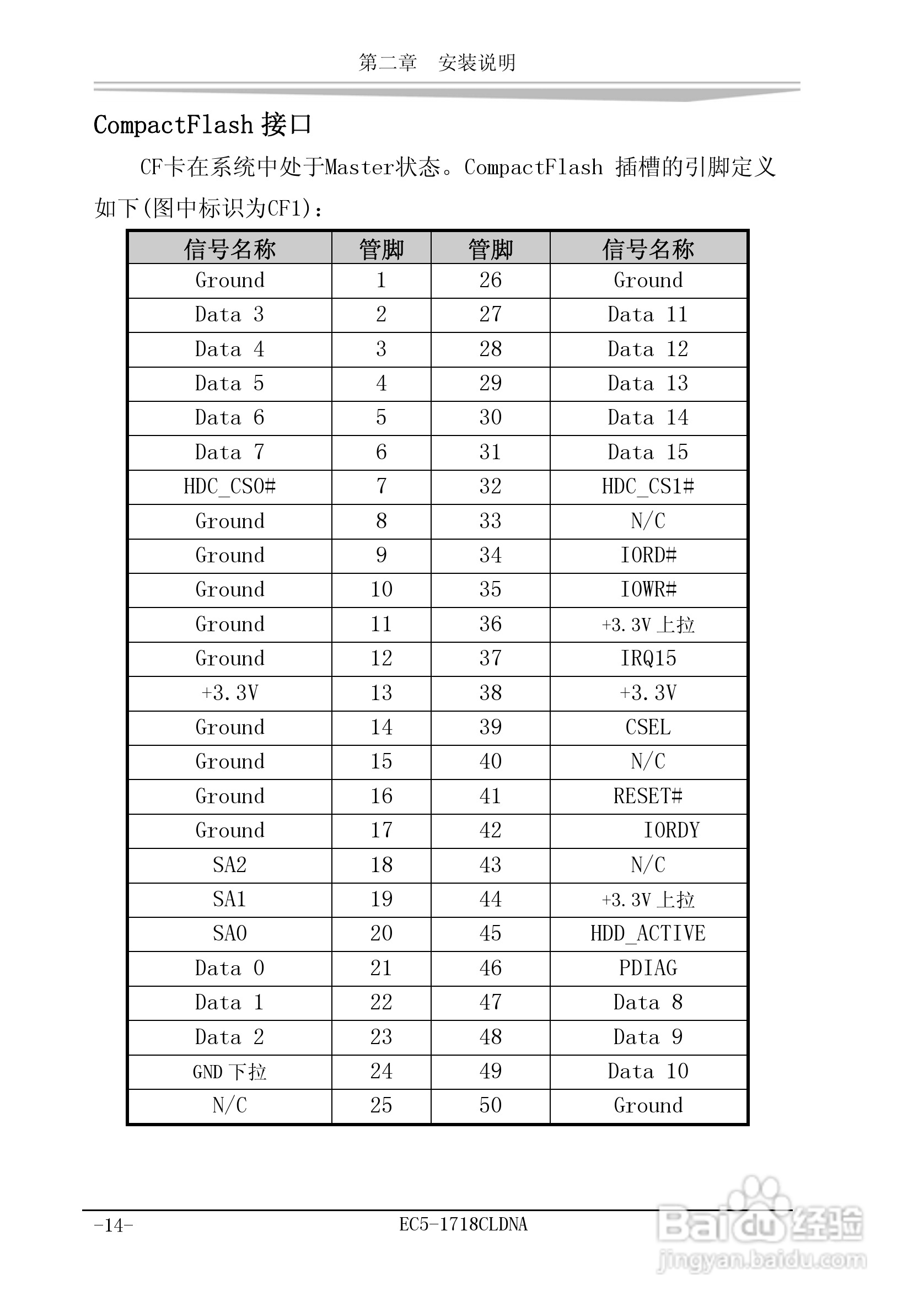 研祥EC5-1718CLDNA工业级CPU板卡说明书:[2]