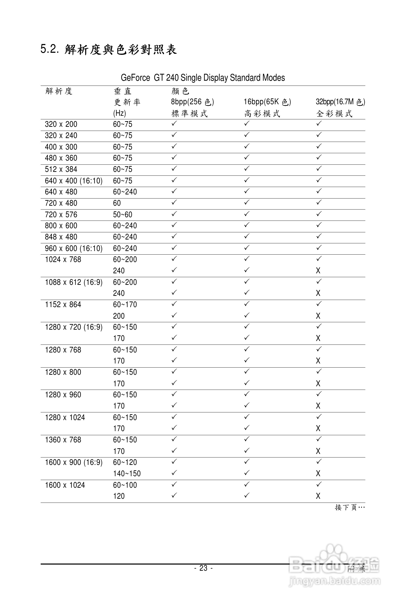 技嘉GV-N240D3-1GI显卡使用说明书:[3]
