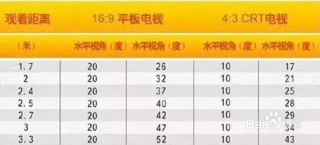 共享装分享卧室装修7大黄金尺寸,太实用了!