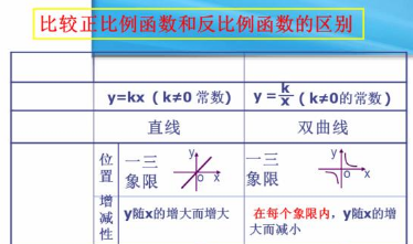 反比例函数的应用六种题型是什么
