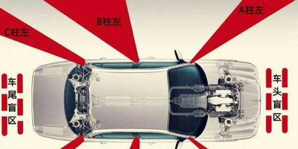 什么是汽车的A面设计和CAS,究竟是在做什么样的工作