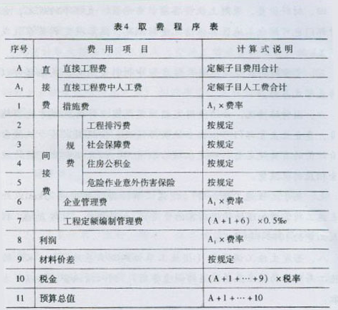 企业管理费的费率是多少