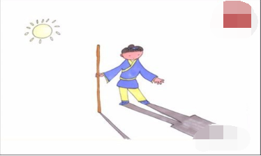 早上起来，面向太阳如何辨别方向