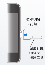 iPhone苹果手机技巧大全：[2]安装SIM卡