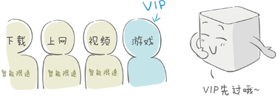 荣耀路由pro游戏版通过加速解决游戏延迟和掉包