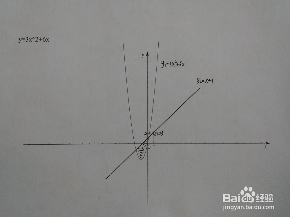 如何y=3x^2+6x与y=x+a围成的面积