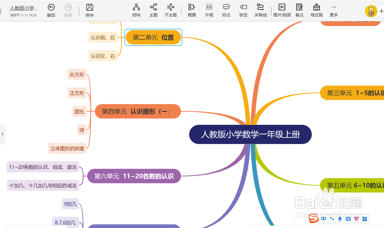 怎么绘制“人教版小学数学一年级上册”思维导图