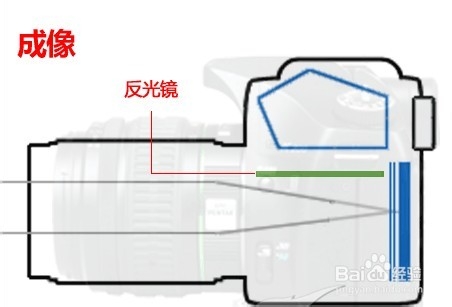 如何选择单反相机呢