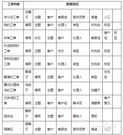 如何将易维工单列表导出Excel表格