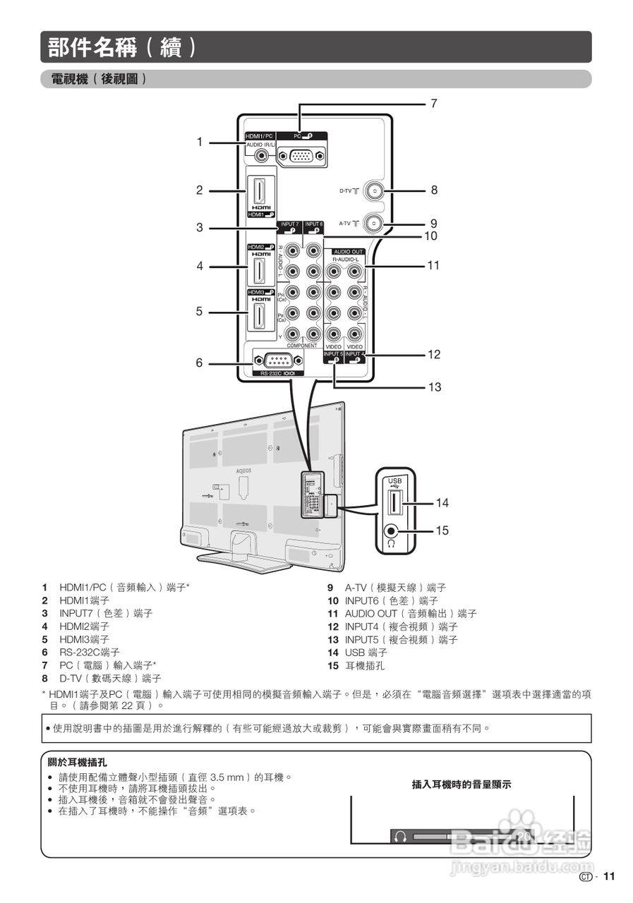 声宝LC-40LX530H型液晶电视机说明书:[2]