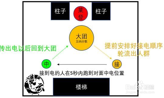 虚无者莱登攻略