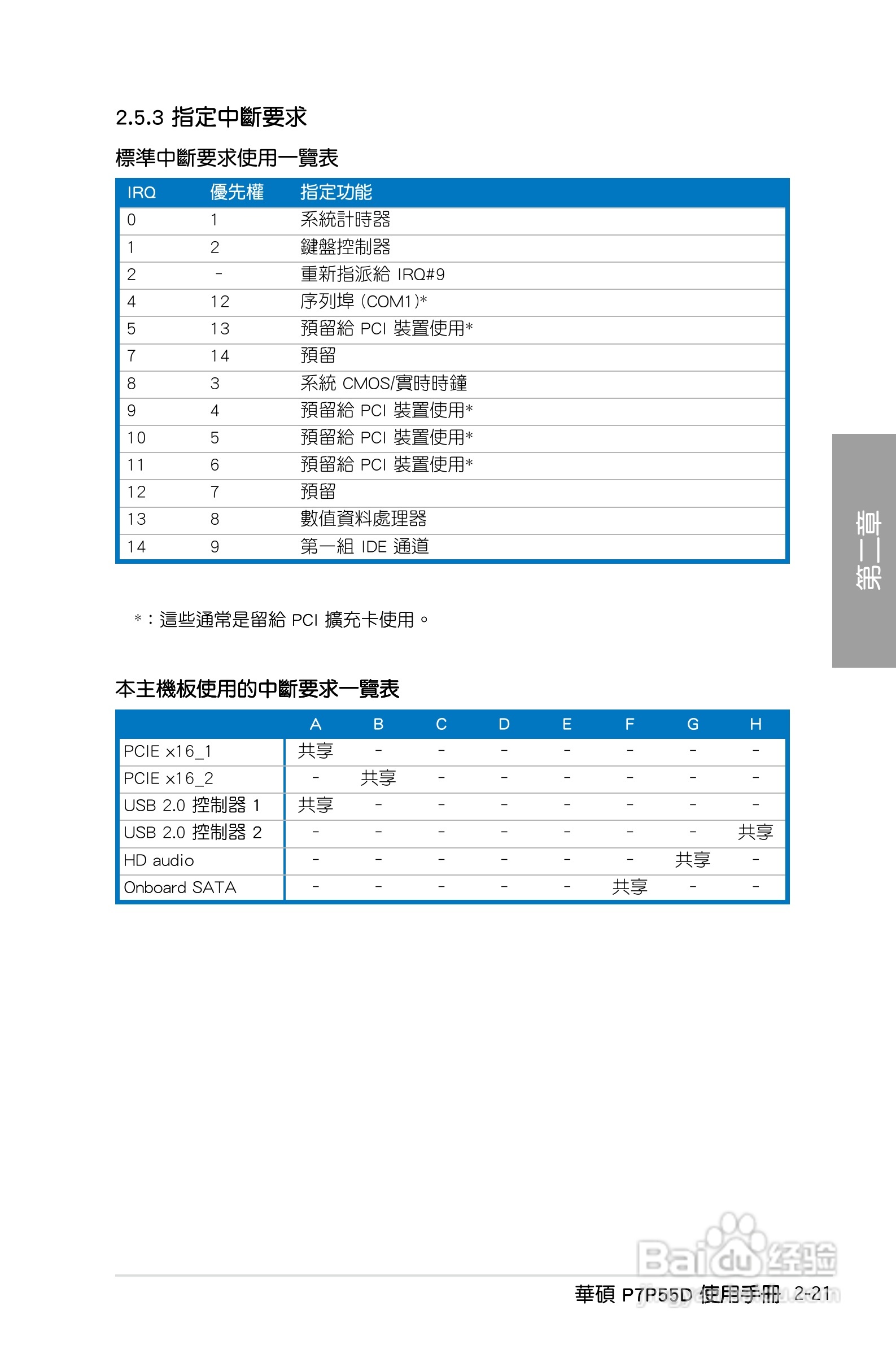 华硕 P7P55D主板说明书:[5]