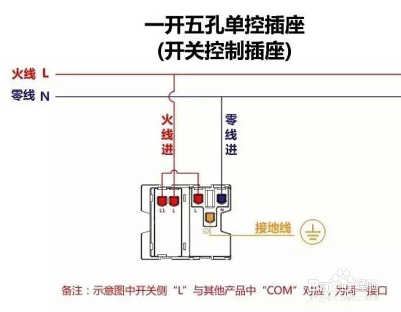 电源l和n代表什么,怎么接