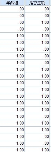 SPSS实例：[27]四个表卡方检验