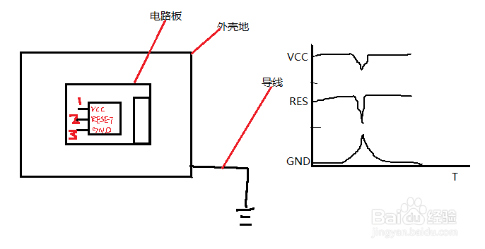 电路板静电测试复位原因典型波形及解决方法