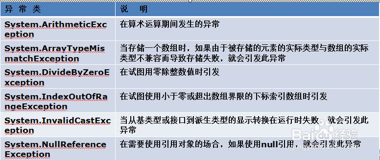 C#异常处理概述与处理
