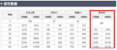 原神魈暴击率堆到多少合适