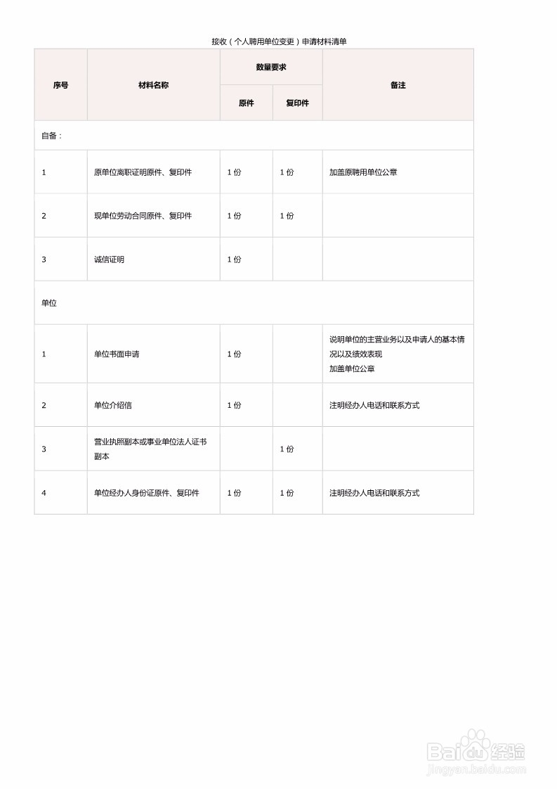 工作居住证办理单位版