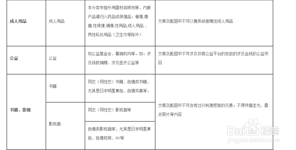 怎么吧刚发的微博推广