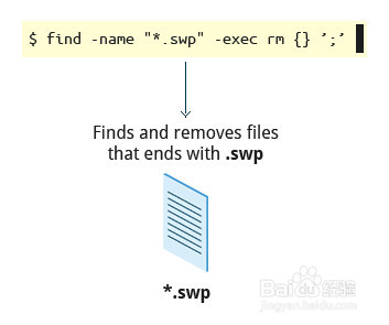 Chapter 07 Command Line Operations(3)