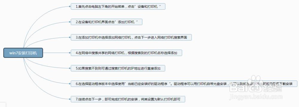 win7如何添加网络打印机和驱动