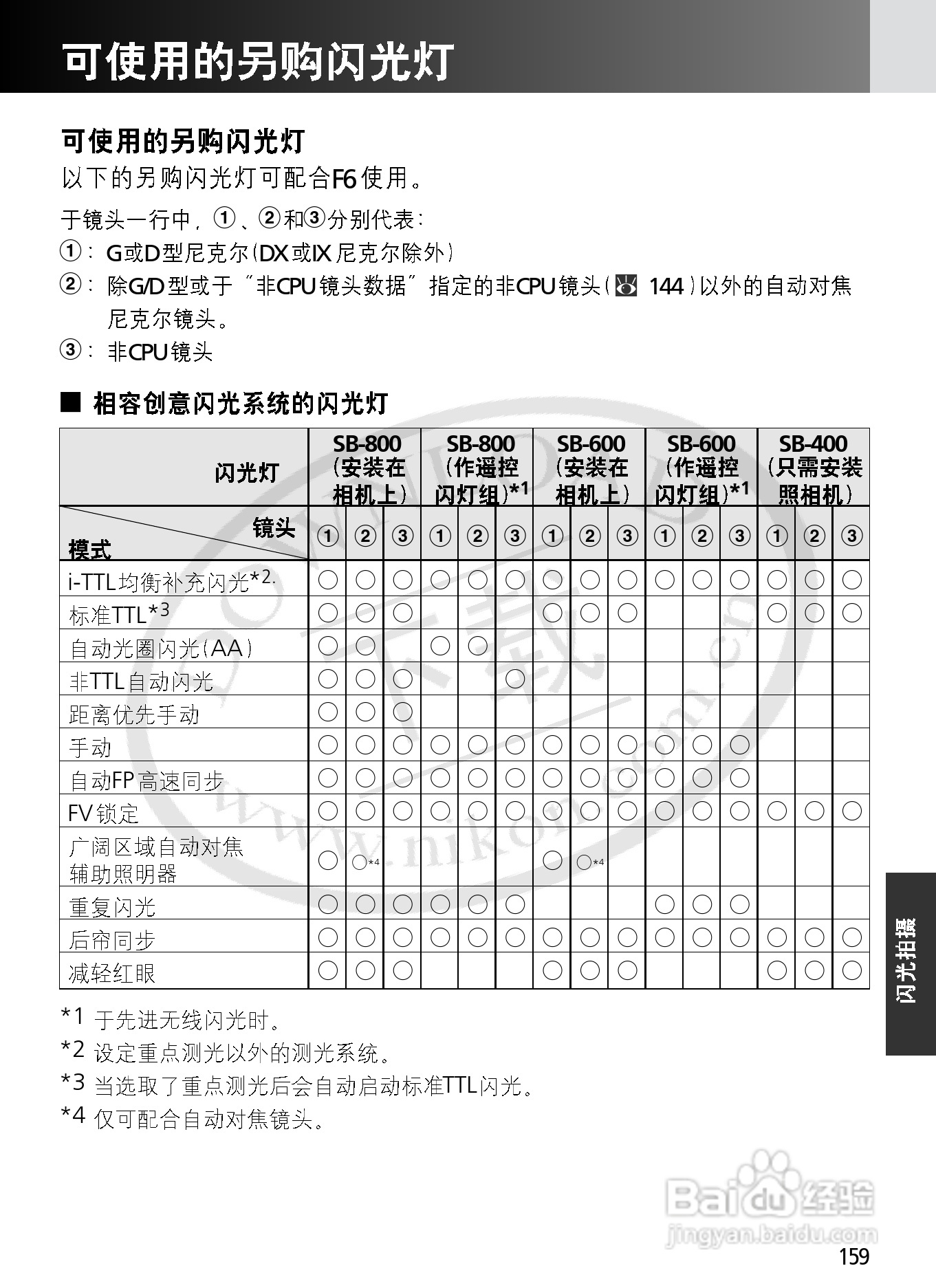 尼康F6数码相机使用说明书:[16]