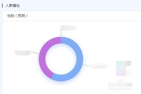 淘宝新店要从那几个方面运营？