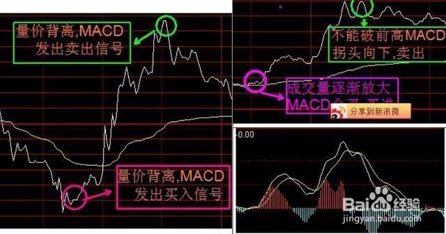 操盘手巧用T+0玩转A股！