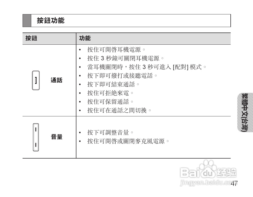 三星HM5000蓝牙耳机使用说明书:[5]