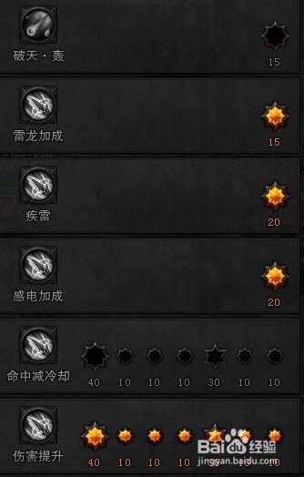 斗战神元素枪神将加点
