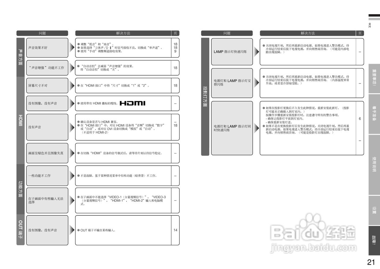 胜利者高清液晶彩电HD-Z70RF7型使用说明书:[3]