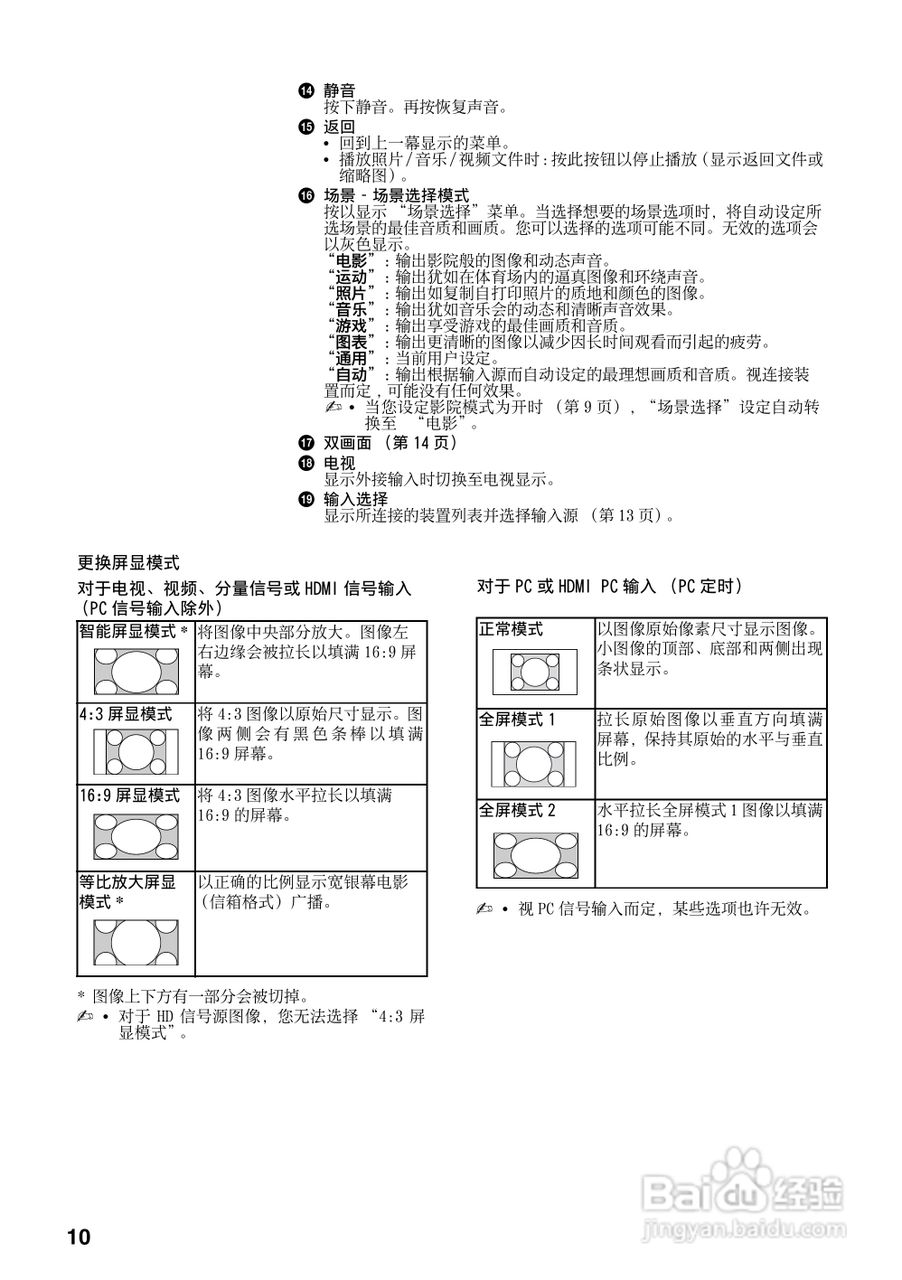 索尼KLV-32BX300(4172938111)型电视说明书:[1]