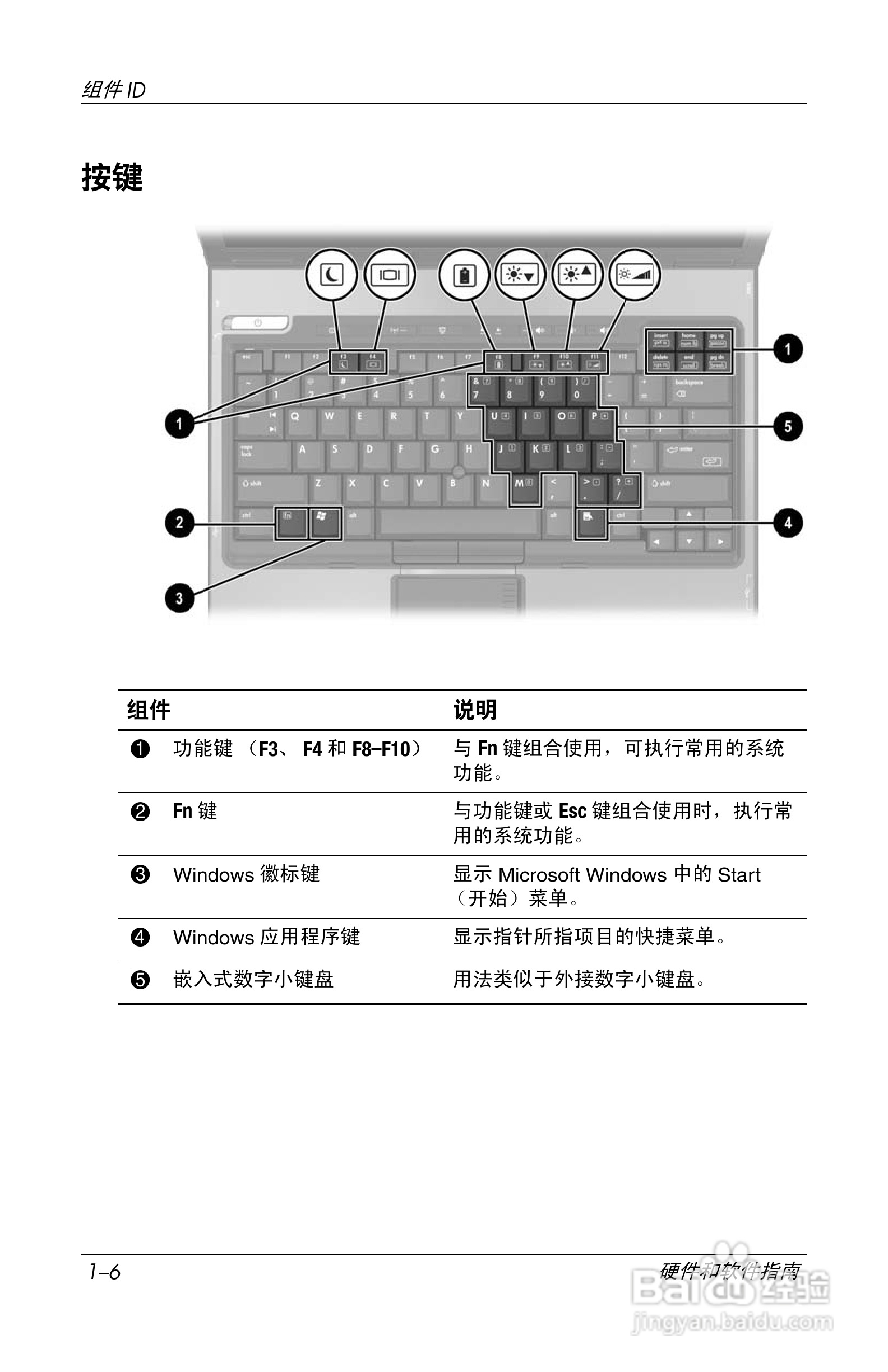 惠普(康柏) HP Compaq nc6230笔记本电脑说明书:[2]