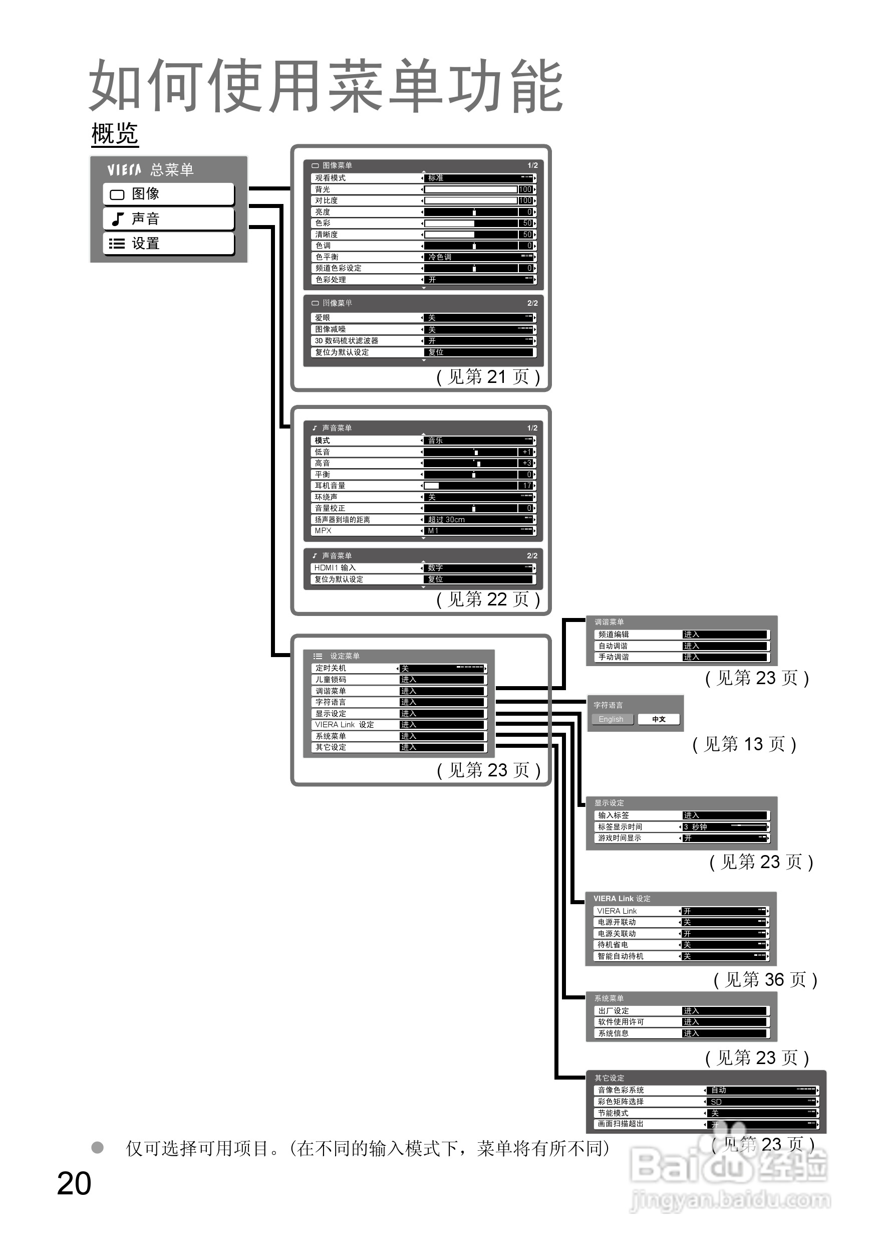 松下TH-L32X10C液晶彩电使用说明书:[2]