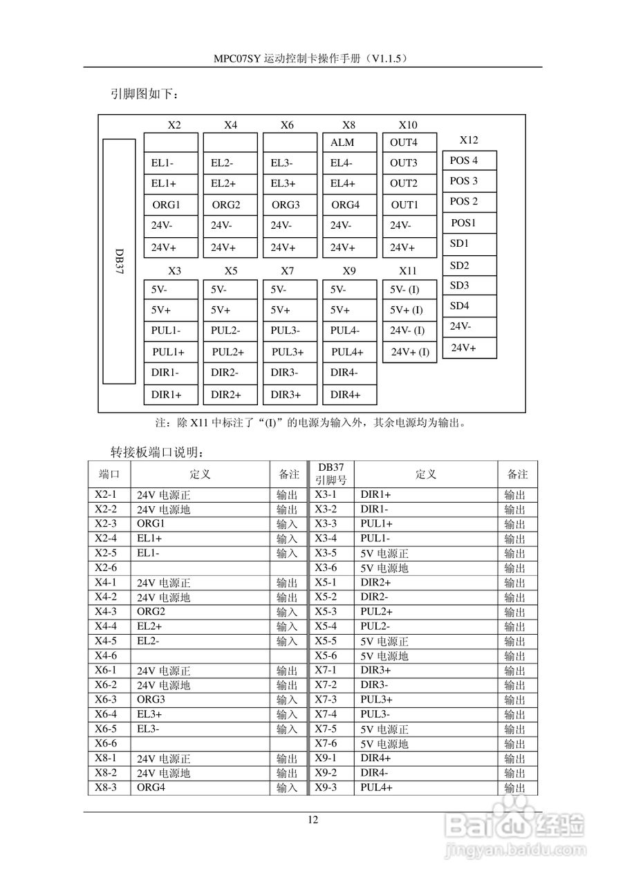 MPC07SY运动控制卡操作手册:[2]