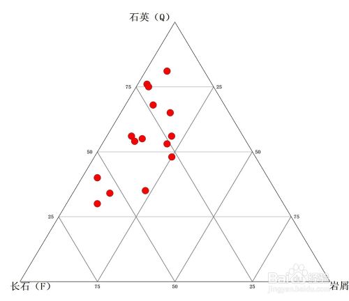 如何用excel快速成砂岩三角图 百度经验