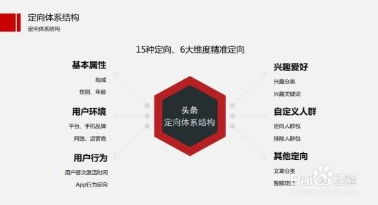 头条信息流投放技巧