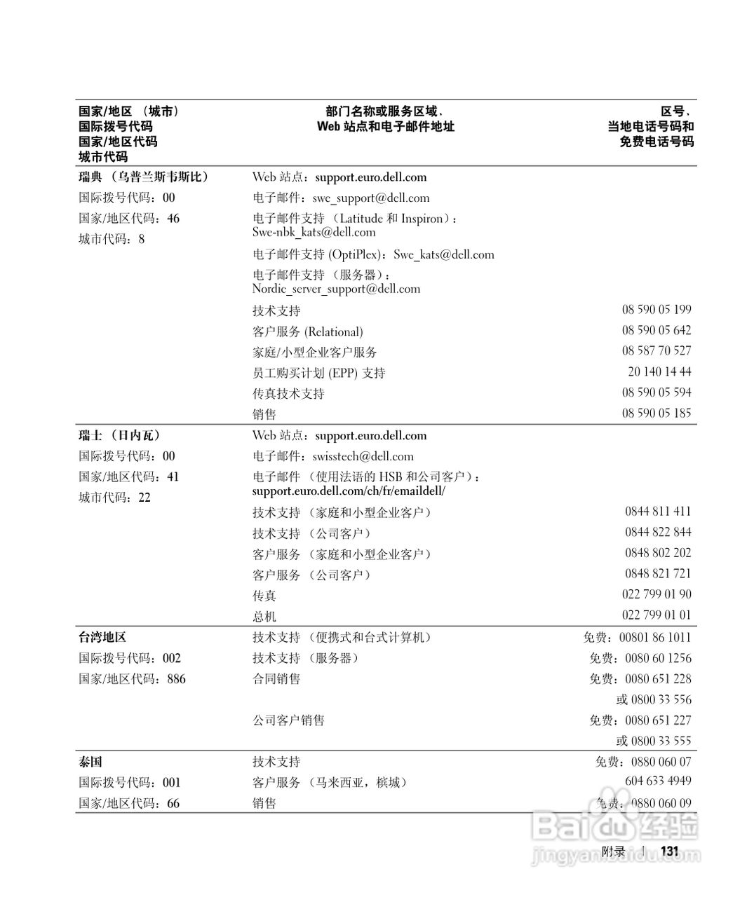 DELL戴尔Inspiron 510m笔记本使用说明书:[14]
