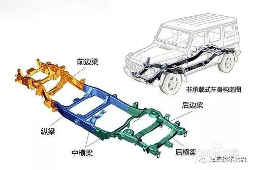 你知道汽车的车身结构有哪些吗?