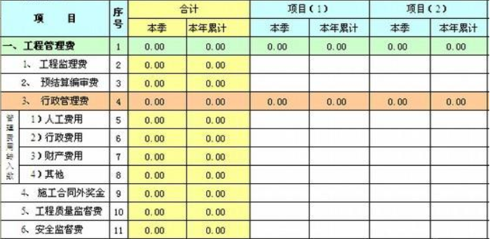 购买液化气怎么做会计分录