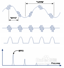 KMbalancerII振动分析仪风机使用教程(一)